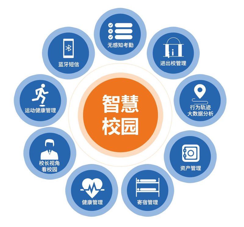 高校学生组织的风采
