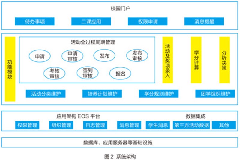 高校学生组织：多元化的舞台